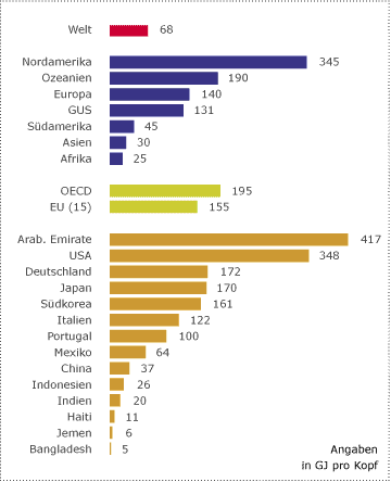 Grafik Energieverbrauch