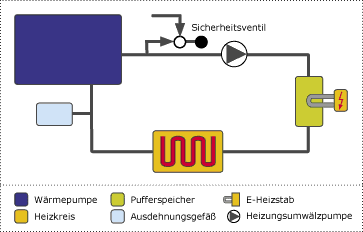 Schema Wärmepumpenheizung