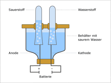 Schema Elektrolyseur